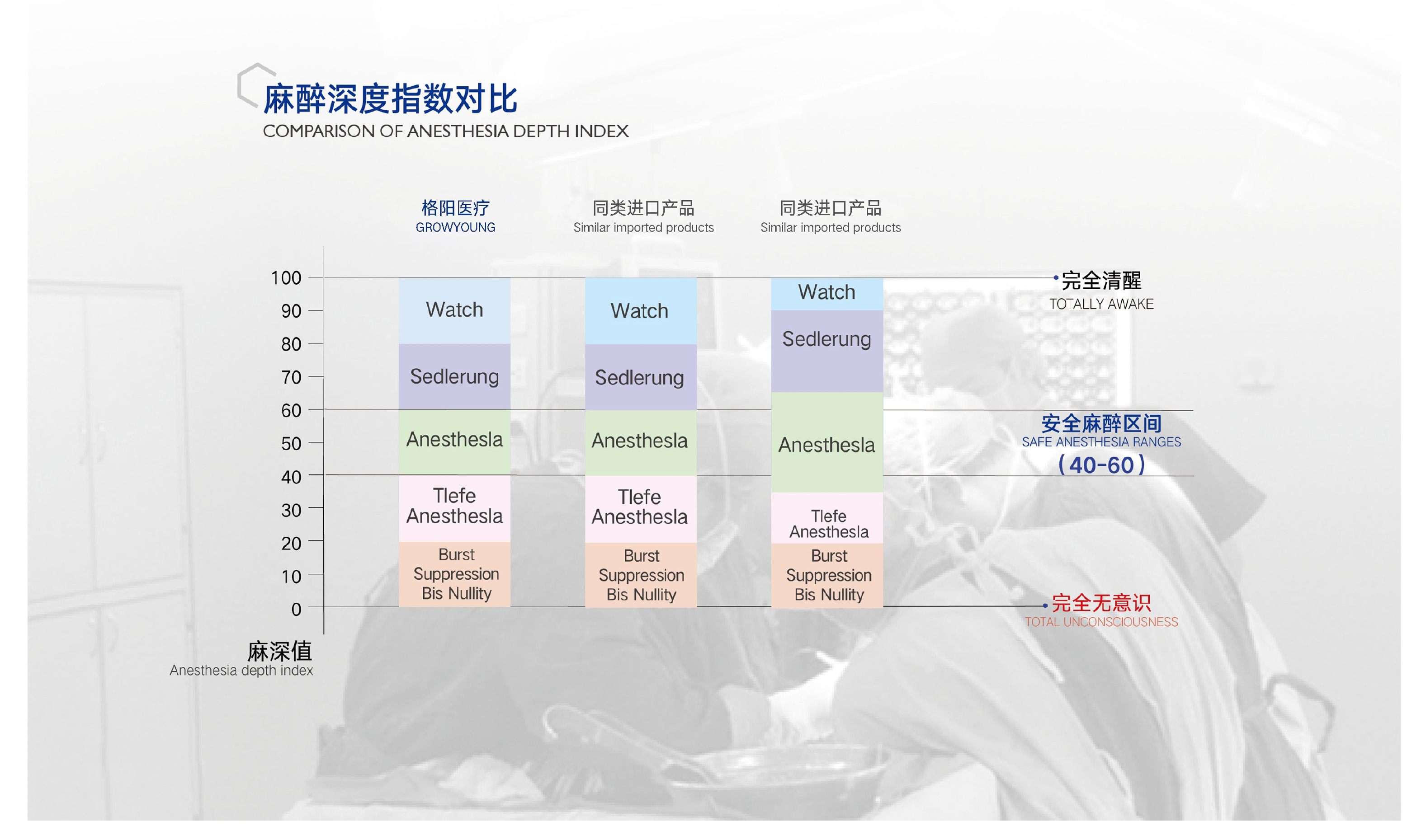 麻醉深度监测仪